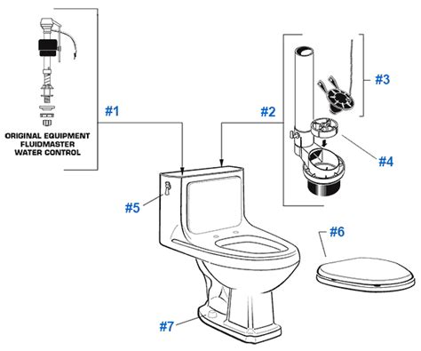 How Do You Replace American Standard Toilet Parts | Reviewmotors.co