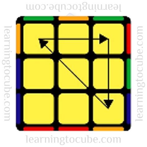 Aa Perm Algorithms for Rubik's Cube - Learning to Cube