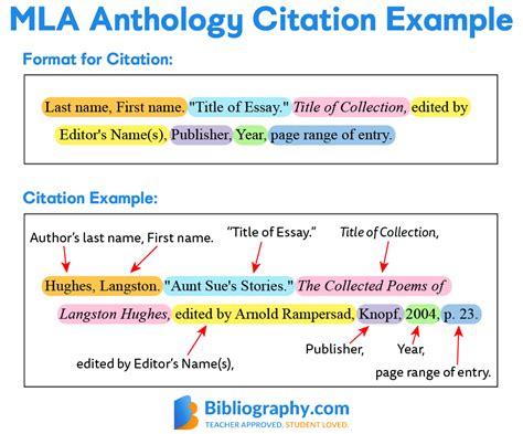 Citing an Anthology in MLA Works Cited Pages | Bibliography.com