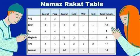 Namaz Rakat Chart PDF Download