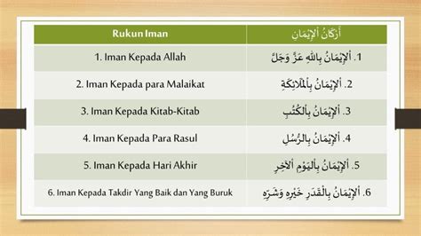 Rukun Iman: Dalil, Makna, Penjelasan, Urutan, Urgensinya, 60% OFF