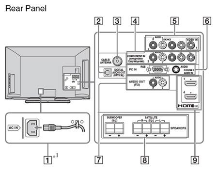 Sony BRAVIA LCD HDTV