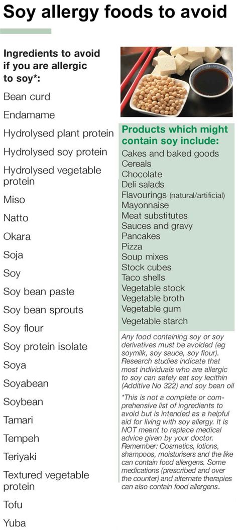 Soy allergy causes, symptoms, diagnosis & treatment