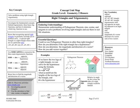 Concept map geometry