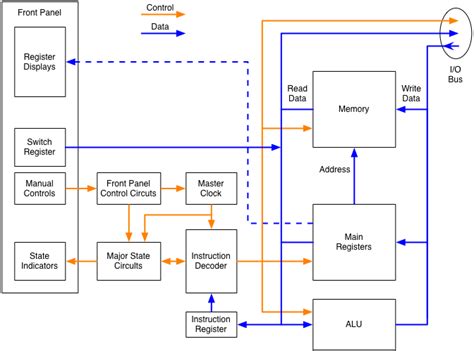 Block Diagram Draw