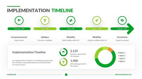 Implementation Timeline | Download & Edit PPT | PowerSlides™