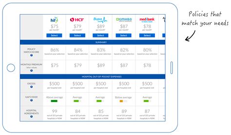 Health Insurance: Compare Policies from 40+ Insurers | CHOICE