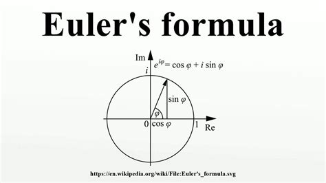 Euler's formula - YouTube