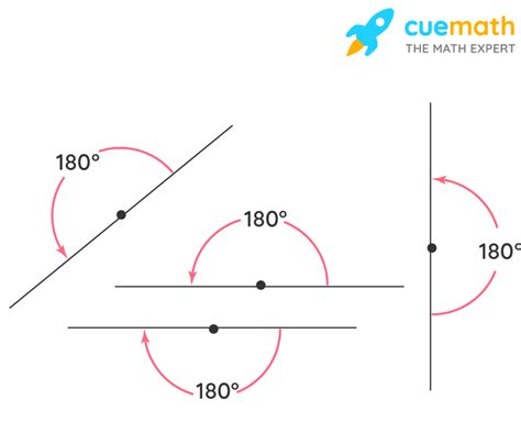 Straight Angle - Meaning, Properties, Examples