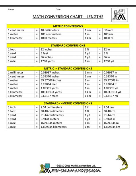 Metric to Standard Conversion Chart (US)