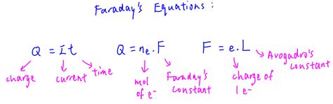 2021 P1 Q27 - Calculate Avogadro Constant from Electrolysis Data