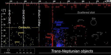 First trans-Neptunian object with a ring