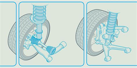 Macpherson Strut, Double Wishbone, Trailing Arm Suspension, 42% OFF