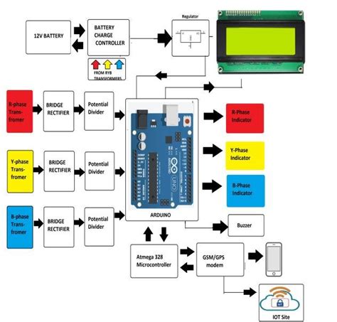 20+ block diagram arduino uno - AriadnePiper