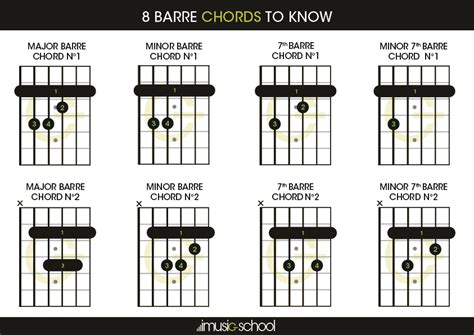 Barre Chords | 8 barre chords to know | imusic-school