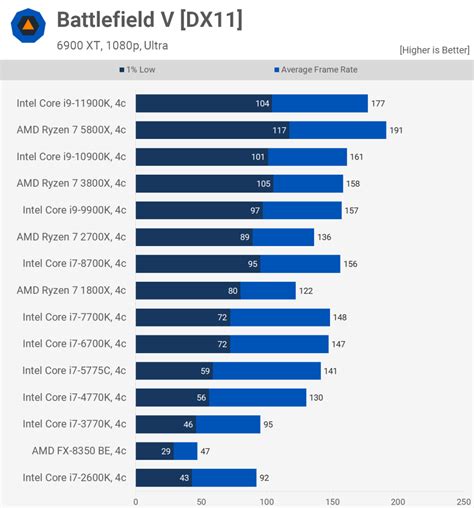 amd versus intel processors comparison chart Intel amd vs ryzen ...