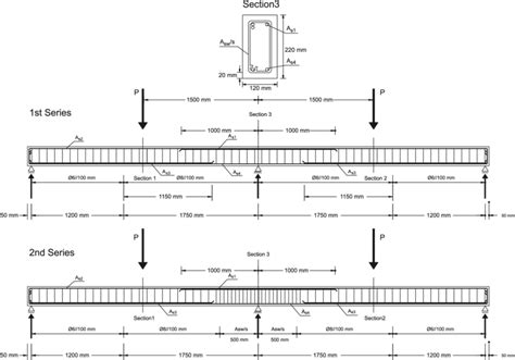 Beam Reinforcement Details - The Best Picture Of Beam