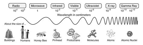 Gamma-Ray Burst - Introduction