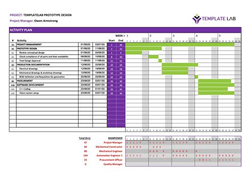 16 Free Gantt Chart Templates (Excel, PowerPoint, Word) ᐅ TemplateLab