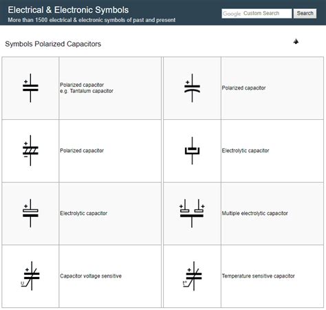 Polarized Capacitor Schematic Symbol | SexiezPicz Web Porn