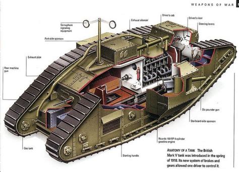 1918 Mark V Tank Interior - World War One When the British tanks ...