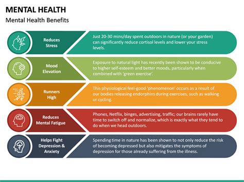 Mental Health PowerPoint Template | SketchBubble