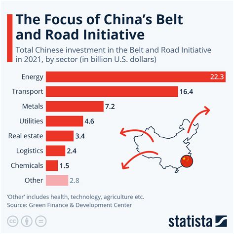 Belt And Road Initiative Progress 2022 at Jane Kirby blog