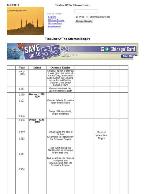 TimeLine Of The Ottoman Empire | Ottoman Empire | Foreign Relations Of ...