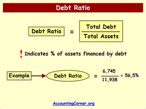 debt_to_asset_ratio_formula