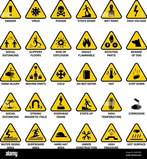 Electrical Safety Signs And Symbols