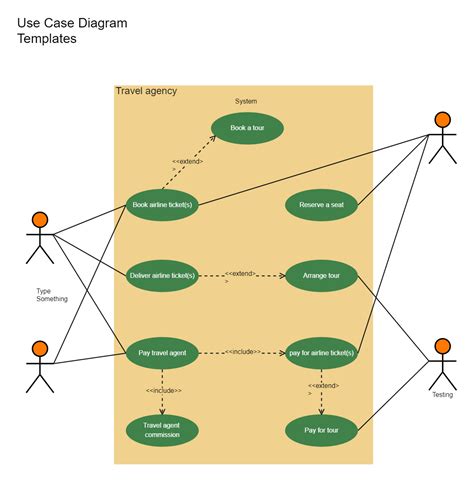 Travel Use Case Diagram