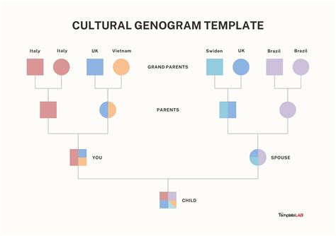 Genogram Template Powerpoint