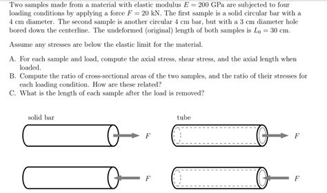 Solved Two samples made from a material with elastic modulus | Chegg.com