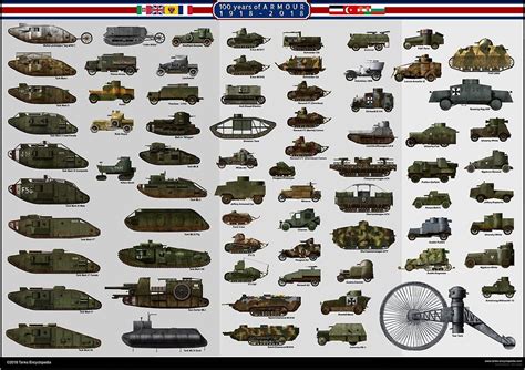 Танки WW1 | Armored vehicles, Ww1 tanks, Paper tanks