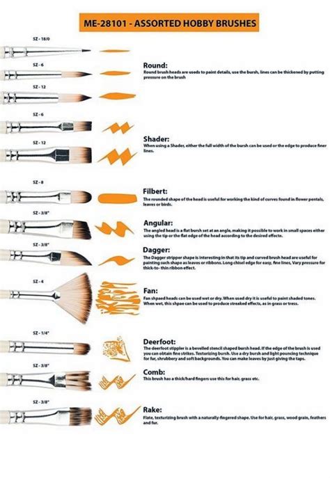 8 Essential Paint Brushes You Should Know About - Greenorc | Art ...