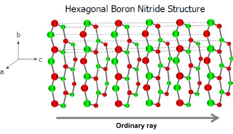 Schematic structure of hexagonal boron nitride. | Download Scientific ...