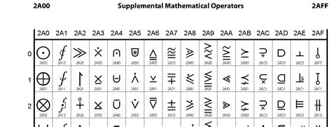 2A00: Supplemental Mathematical Operators