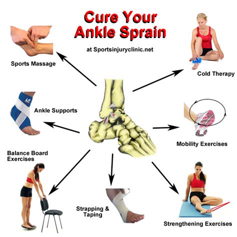 Exercises To Recover From A Sprained Ankle - Exercise Poster