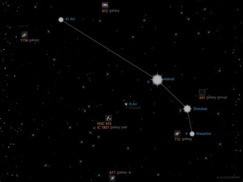 Aries Constellation | Star Map & Facts | Go Astronomy