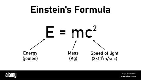 Einstein's formula. Energy, mass and speed of light equation. EMC ...