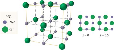 12.3: Structures of Simple Binary Compounds - Chemwiki