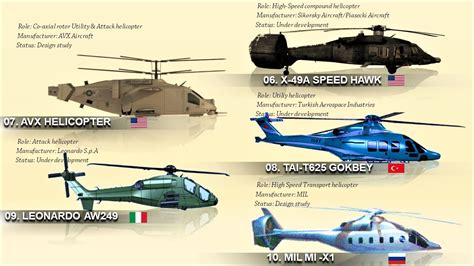 Future Military Helicopter