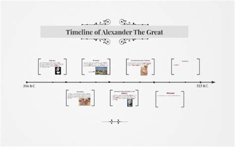 Alexander The Great Biography Timeline