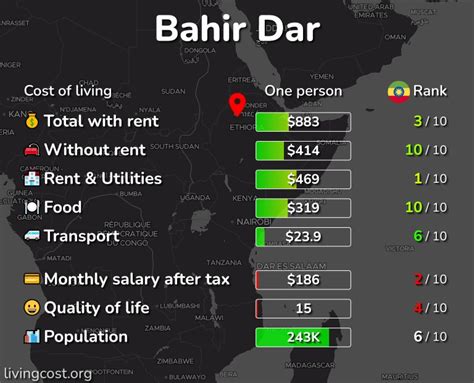 Bahir Dar: Cost of Living, Salaries, Prices for Rent & food