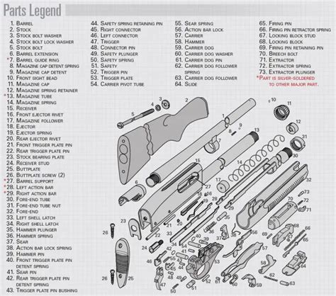 Remington 870 Express Review (Pros/Cons) & Parts Diagram