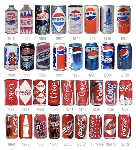 The evolution of Coca-Cola and Pepsi! : r/nostalgia