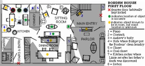 Lizzie Borden Floor Plan - floorplans.click