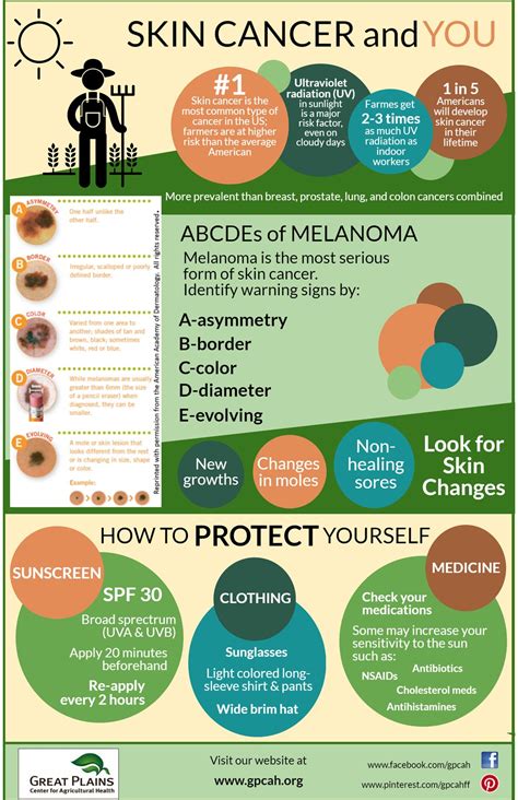 Sun Exposure & Skin Cancer Prevention | Great Plains Center for ...