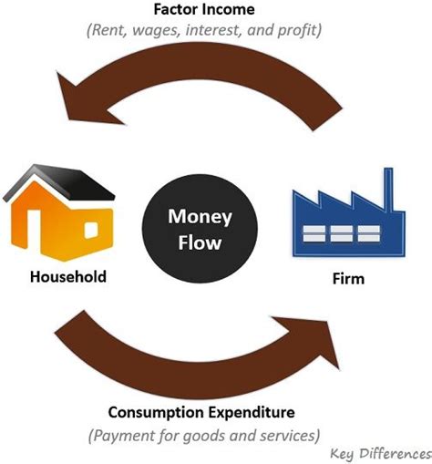 Money Flow Chart Template