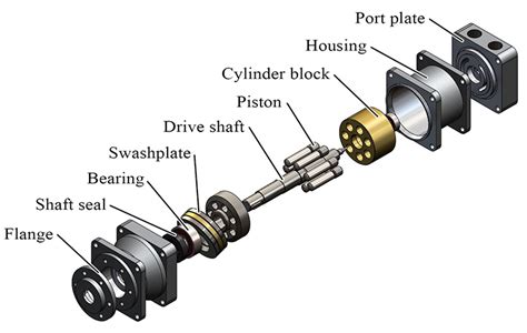 Bent Axial Piston Pump